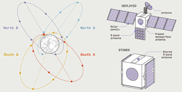 A Network of Satellites orbiting the moon for Lunar Wireless Service